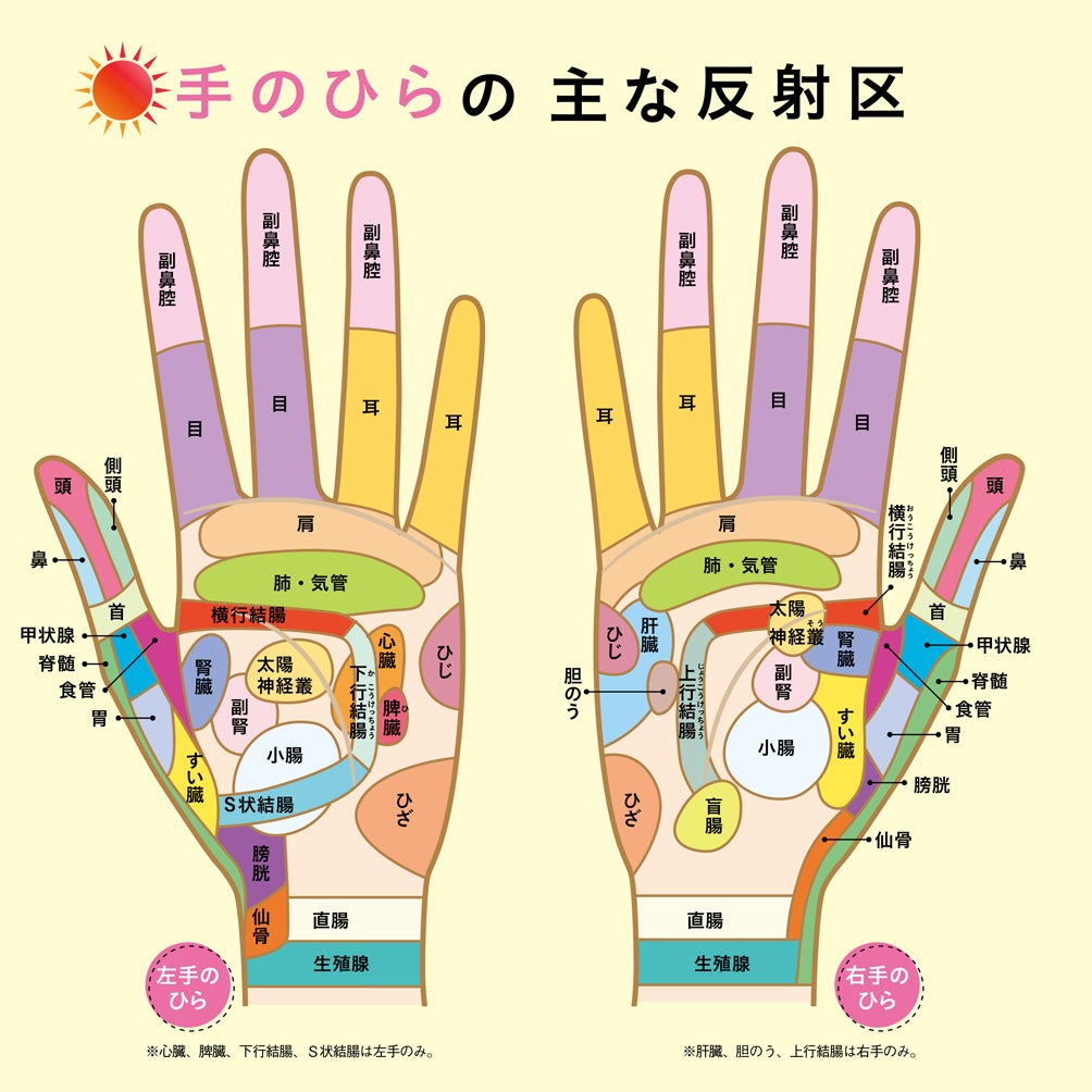 ハンドリフレクソロジー通信講座