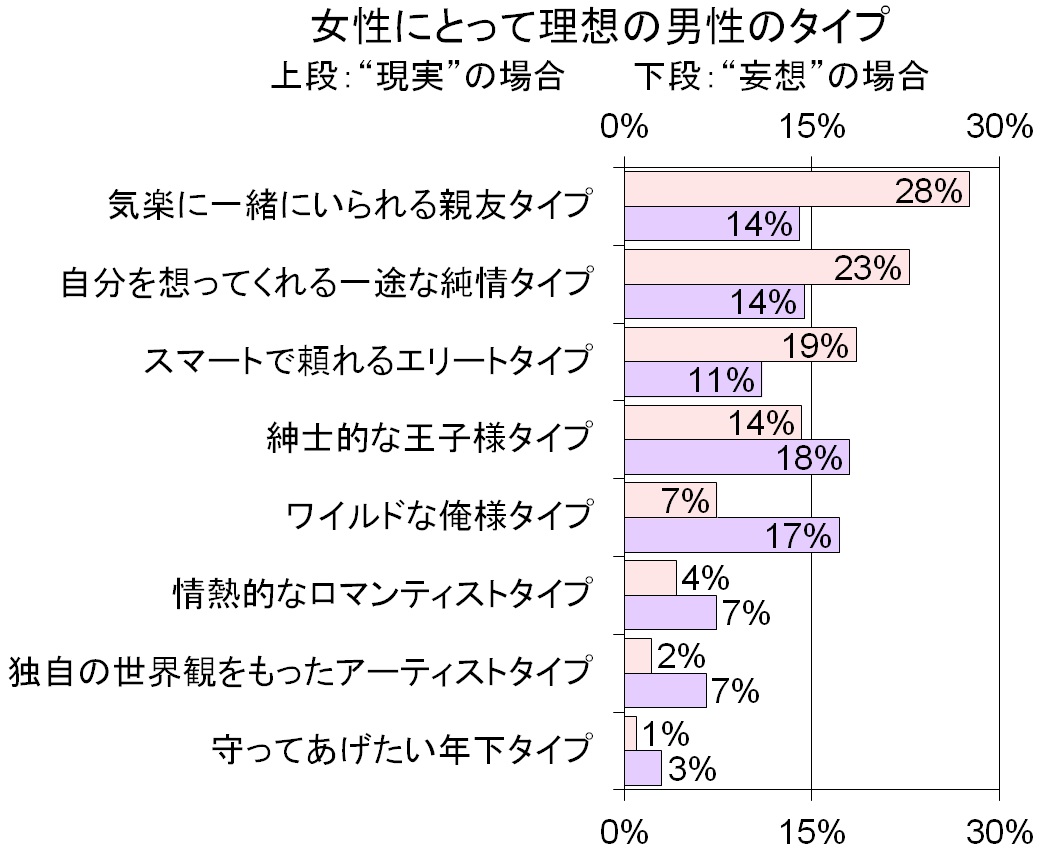 【9万人調査】「彼氏をおかずにしてる人の話」集めてみたよ