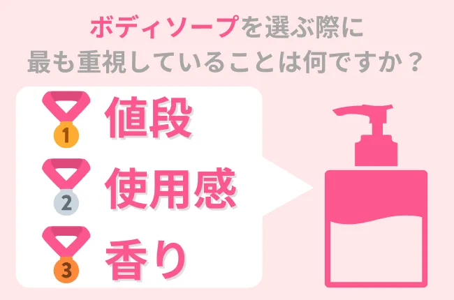 2024最新]ボディソープおすすめ25選！人気のメンズ向け,ニベア,ビオレ,イソップなど詳しく紹介 - Rentio PRESS[レンティオプレス]