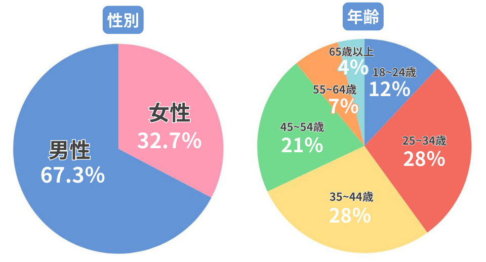 2024年の爆 サイ 愛媛 不良のアイデア19選