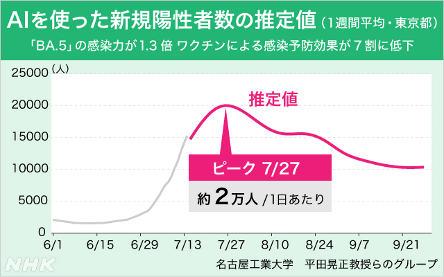 いま、改めて知りたい 新型コロナウイルス感染症とわたしたちにできること