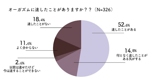 中イキってどんな感覚？開発方法・コツ・できない原因を産婦人科専門医が徹底解説！ | 腟ペディア（チツペディア）