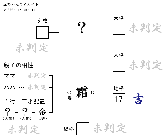 名前負け」の意味、正しくは？ この意味を誤解してるとめちゃ恥ずかしいぞ！ | Oggi.jp