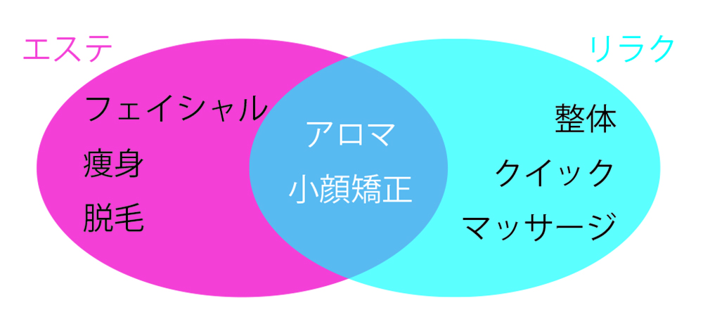 エステとはどんな施術？リラクゼーションとの違いは？必須資格や仕事の流れ・活躍の場も紹介 | モアリジョブ