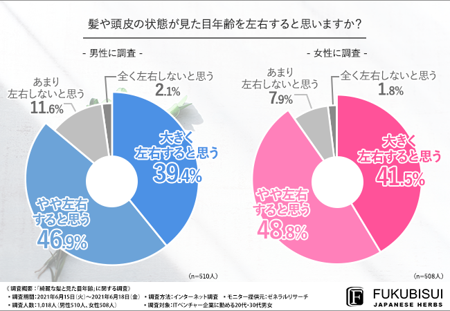 うそ、年上!? 「実年齢より若く見える人」の特徴 -