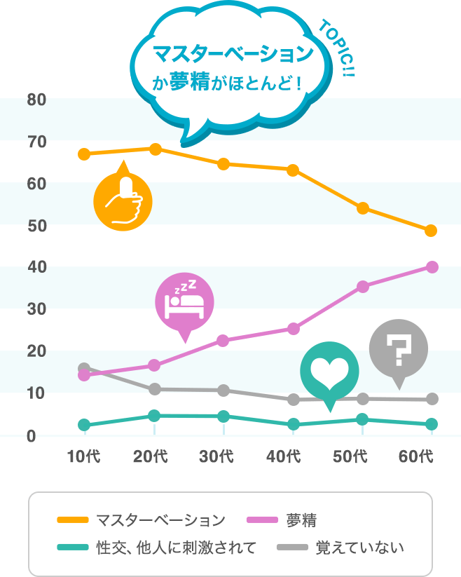 オナニー（自慰行為）のしすぎでEDになる？適切な頻度や毎日するリスクを紹介 |【公式】ユナイテッドクリニック