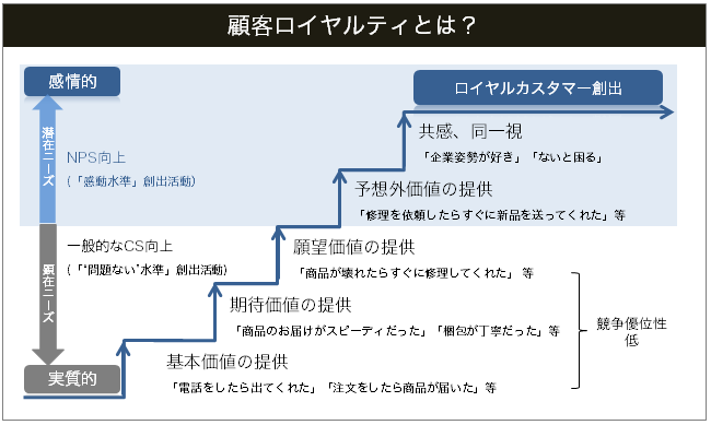 米データマーケティング会社Merkleとの協業で、資生堂クレ・ド・ポー ボーテにロイヤルティプログラムを導入 | グローバル