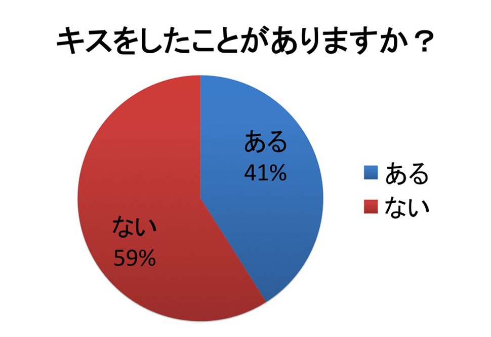 カラオケでセックスするとカメラでバレる？Hの前に知っておきたい注意点｜駅ちか！風俗雑記帳