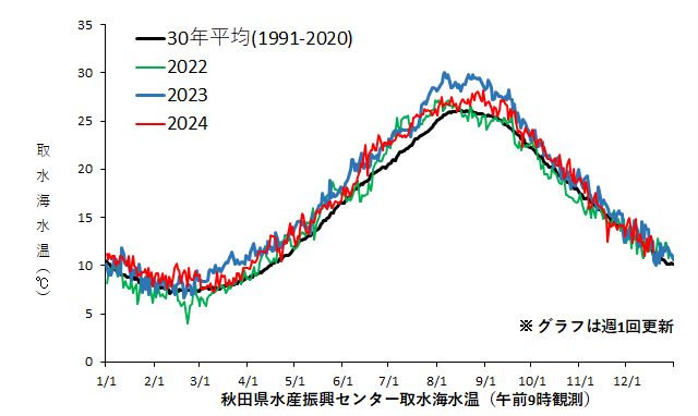 史上最も暑い7月か 国連総長は「地球沸騰化」とコメント 日米で猛暑連続記録 - ウェザーニュース