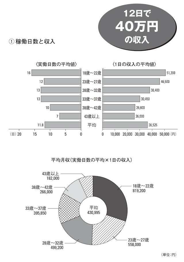 風俗嬢が解説】ソープランドとは？ヘルスとの違い・給料・流れが10分でわかる！｜ココミル