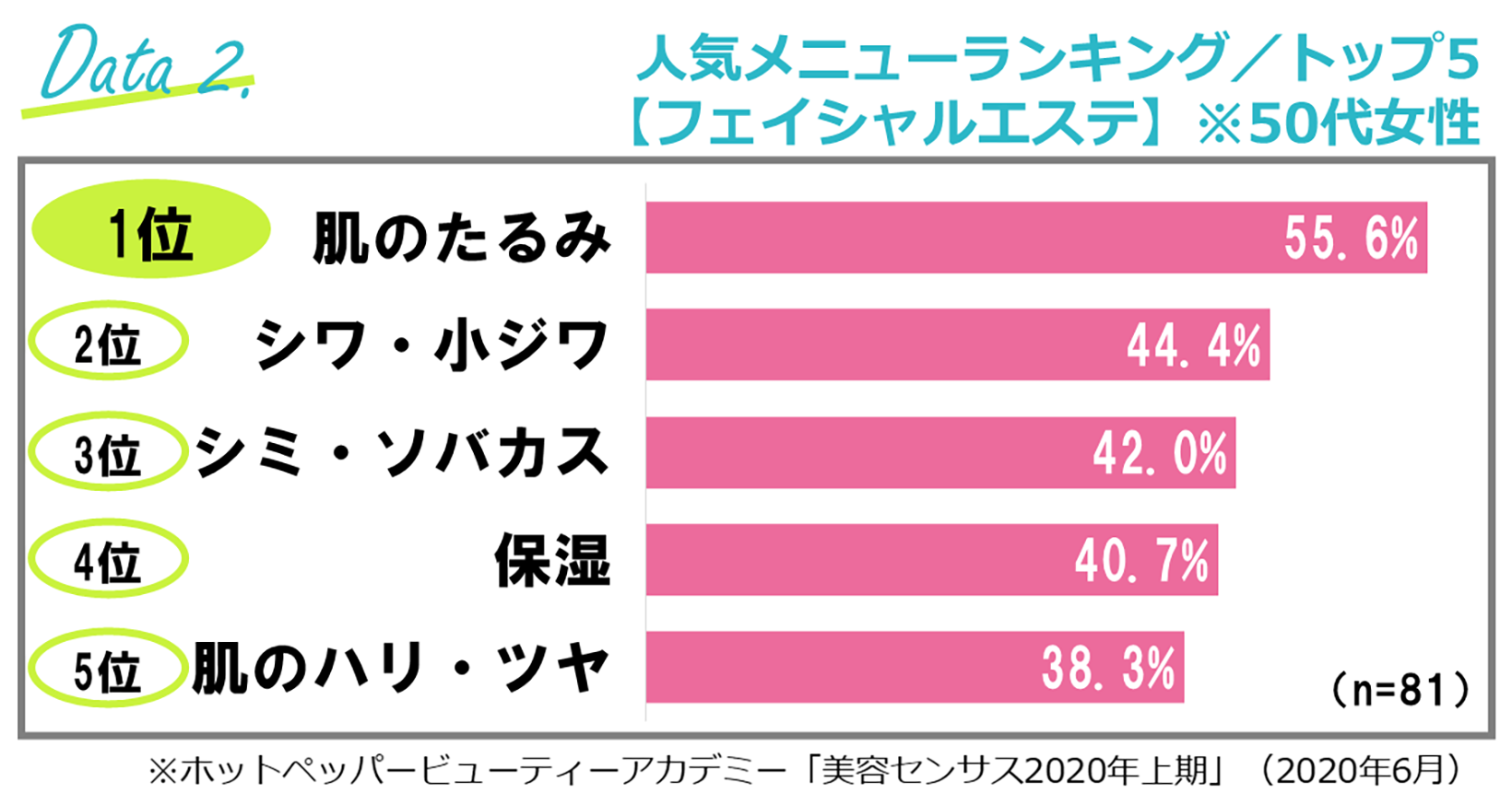 50代からサロン開業！