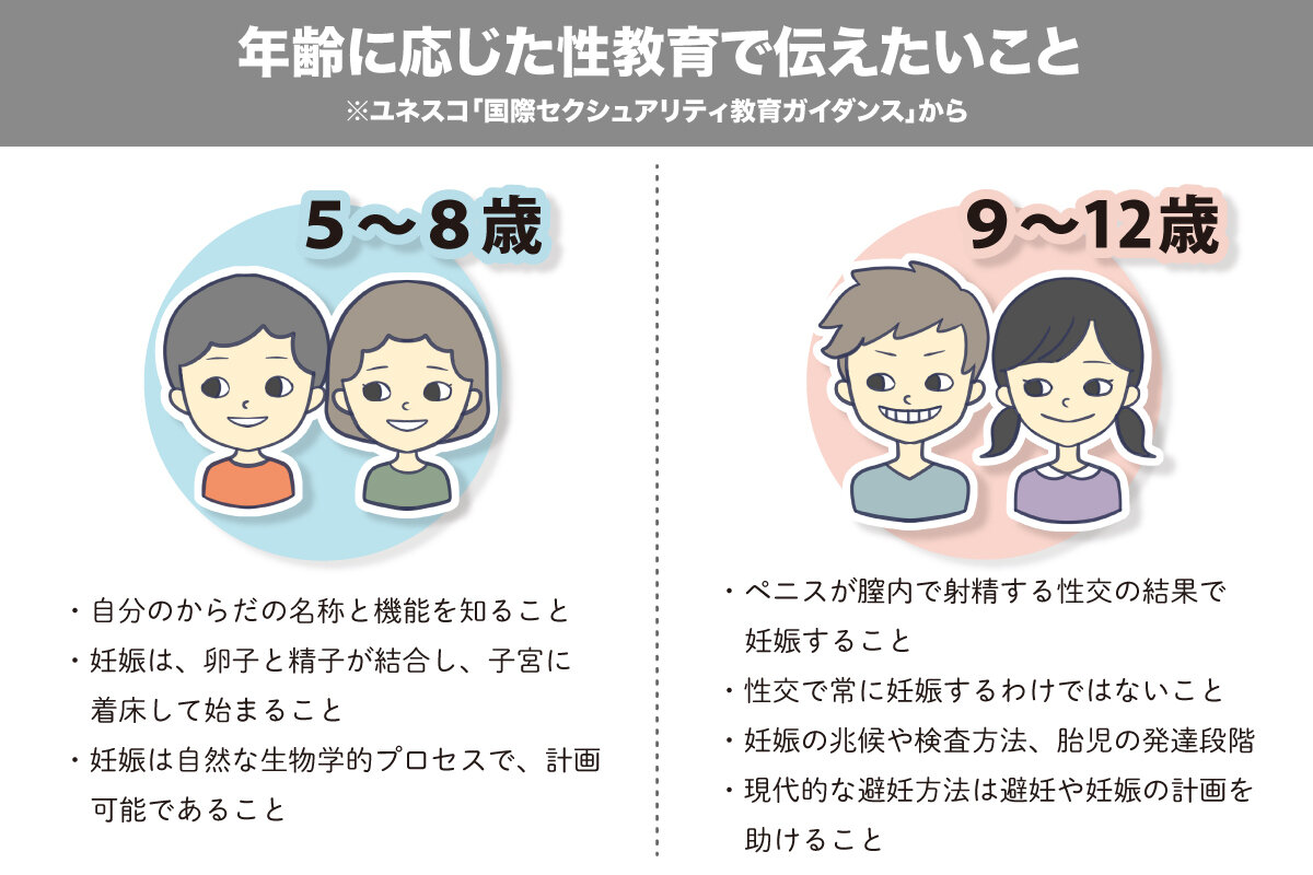 女医が解説！夢精ってなんで起こるの？？【エッチな夢で射精？】 ｜ TAクリニックグループ｜美容整形・美容外科｜全国展開中｜