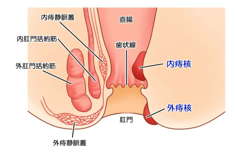 あおぞらクリニック