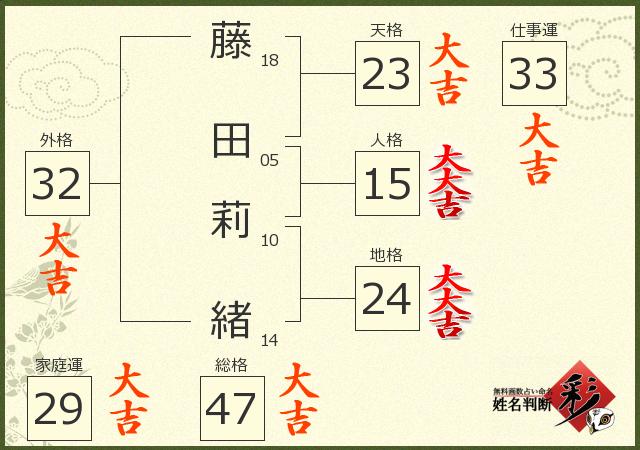 消化器内科 :: 岡山市立市民病院