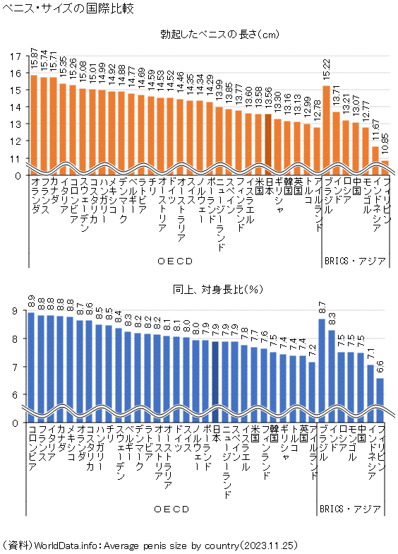 あなたの偏差値は？】日本人のペニス平均サイズと女性にとって気持ち良いサイズとは|個人輸入代行・通販ラククル