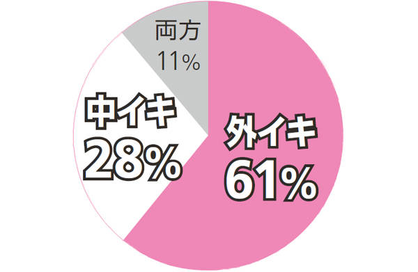 必死でお下劣ボケを考えるよう / そして何より、お下劣ボケでスベる