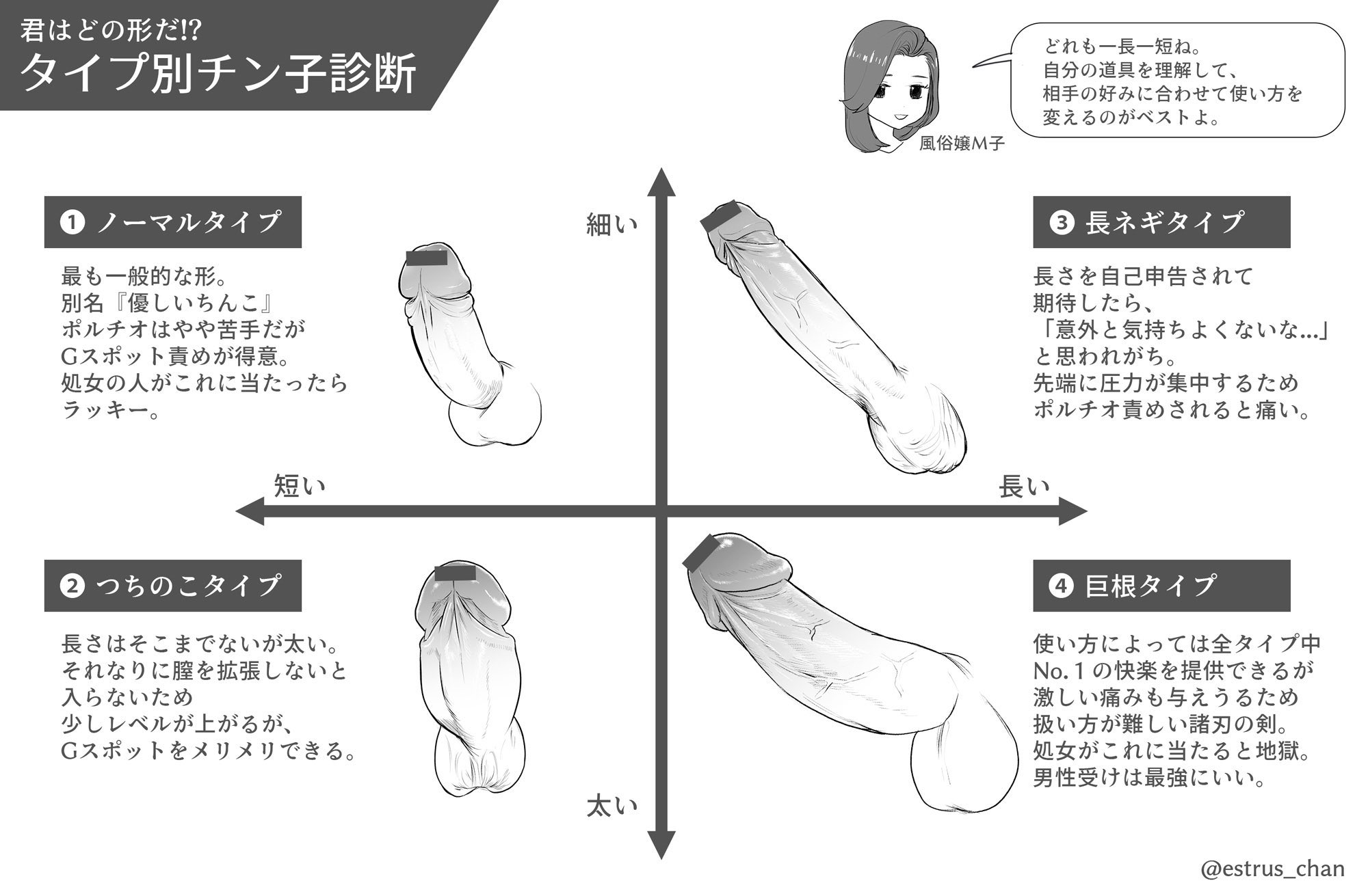 ペニスのサイズ（短小・巨根）について とある女性の意見 - TENGAヘルスケア