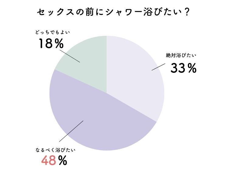 性欲が減退する？ セックス前に絶対避けたい6つの行動 | 女子力アップCafe Googirl