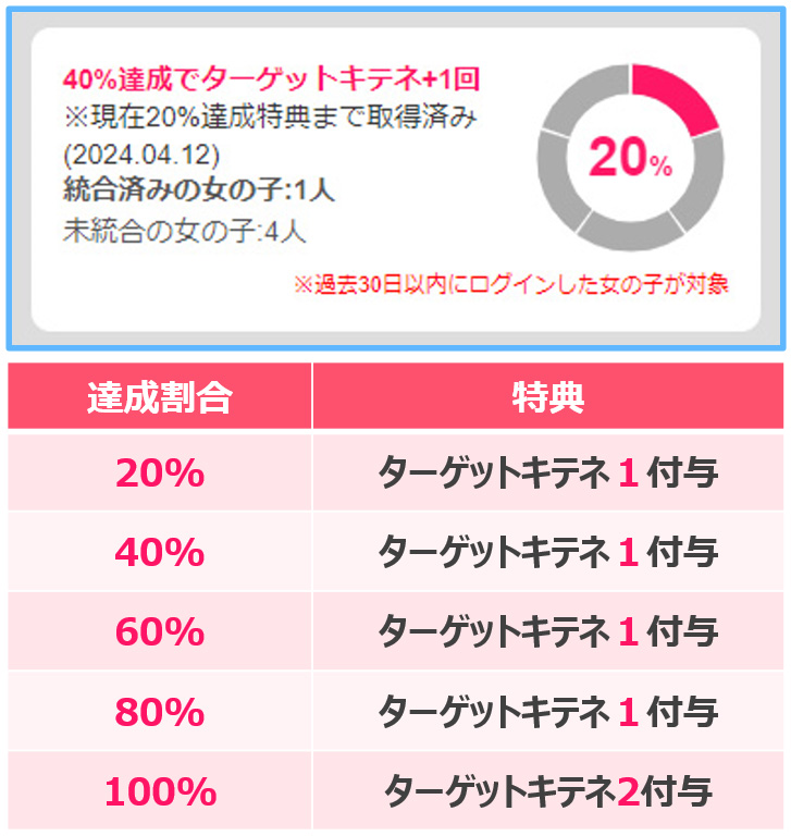 シティヘブンのキテネを押す基準は、なんですか ？ | Peing -質問箱-