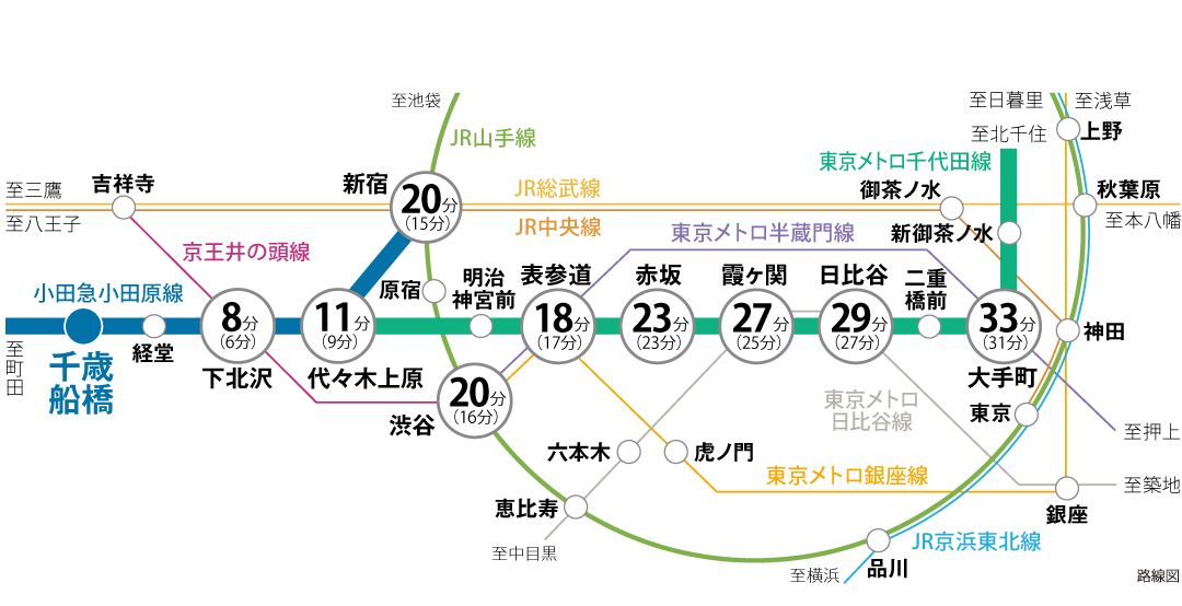 グランデュオ千歳船橋6｜物件情報｜三区MIRAIE