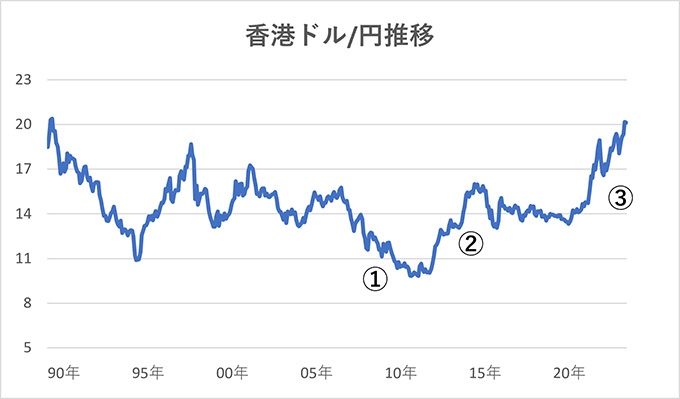 両替所の表示の見方 | STAY