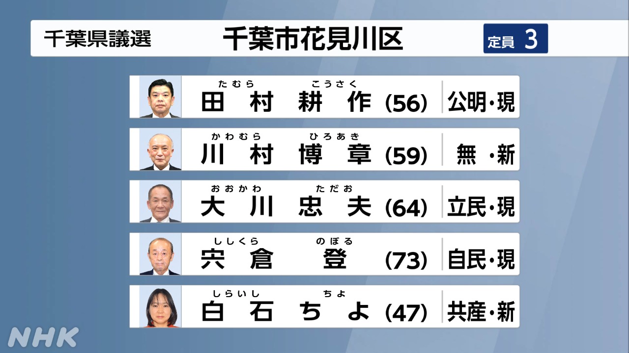 選挙管理委員会事務局／習志野市ホームページ