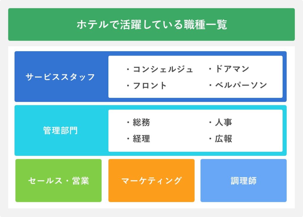 ベルスタッフの仕事内容とは？やりがいや必要なスキル、求人情報を見てみよう！ - ホテル・宿泊業界情報コラム｜おもてなしHR