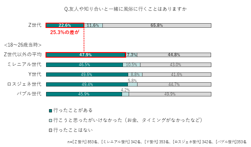 漫画】風俗で離婚なんて馬鹿げてる？ 妊娠中に風俗通いしていた夫に復讐！ |