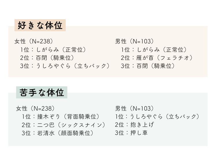 座ってする座位のバリエーション8選 - 夜の保健室