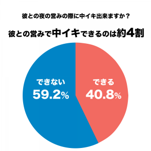 女性の憧れ「中イキ方法」！ 経験者はどれくらい？ 深い快感を得るためにしたいこと |