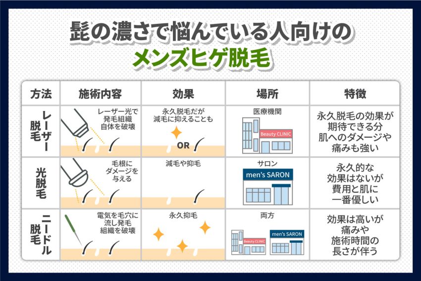 髭を抜くと生えなくなるは本当？デメリットやおすすめのヒゲ処理の方法をご紹介！ | レーザースキンクリニック