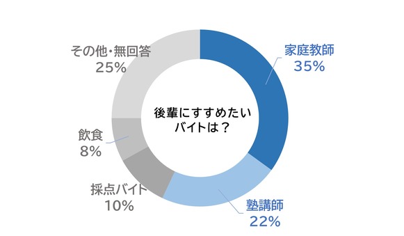 闇バイトは犯罪です】 SNS等に記載された「短時間高収入」といった簡単に高収入が得られるかのような謳い文句に注意して下さい。  甘い言葉に誘われて応募すると、詐欺グループに個人情報を知られ抜け出すことができなくなります。