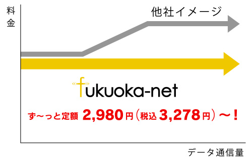 楽待】福岡県筑紫野市 戸建賃貸 2980万円