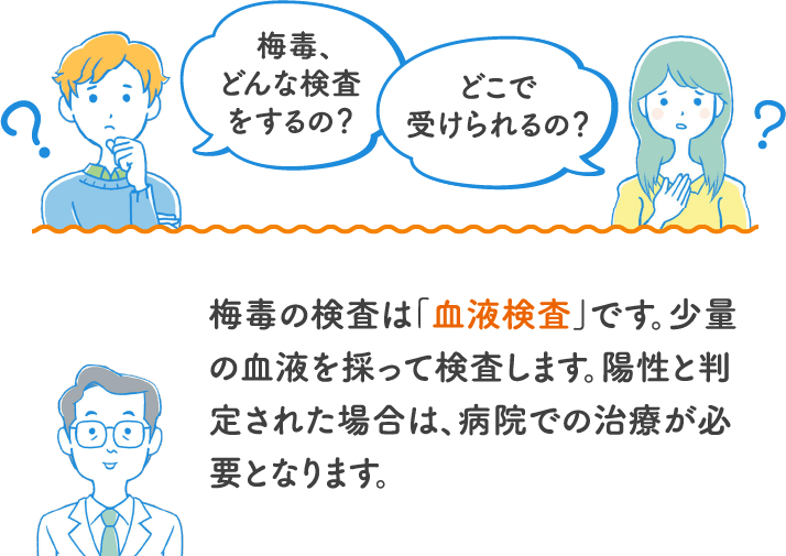 男性向け】性風俗店での性病感染リスクはどのくらい？予防方法は？ | パーソナルヘルスクリニック | 性病専門