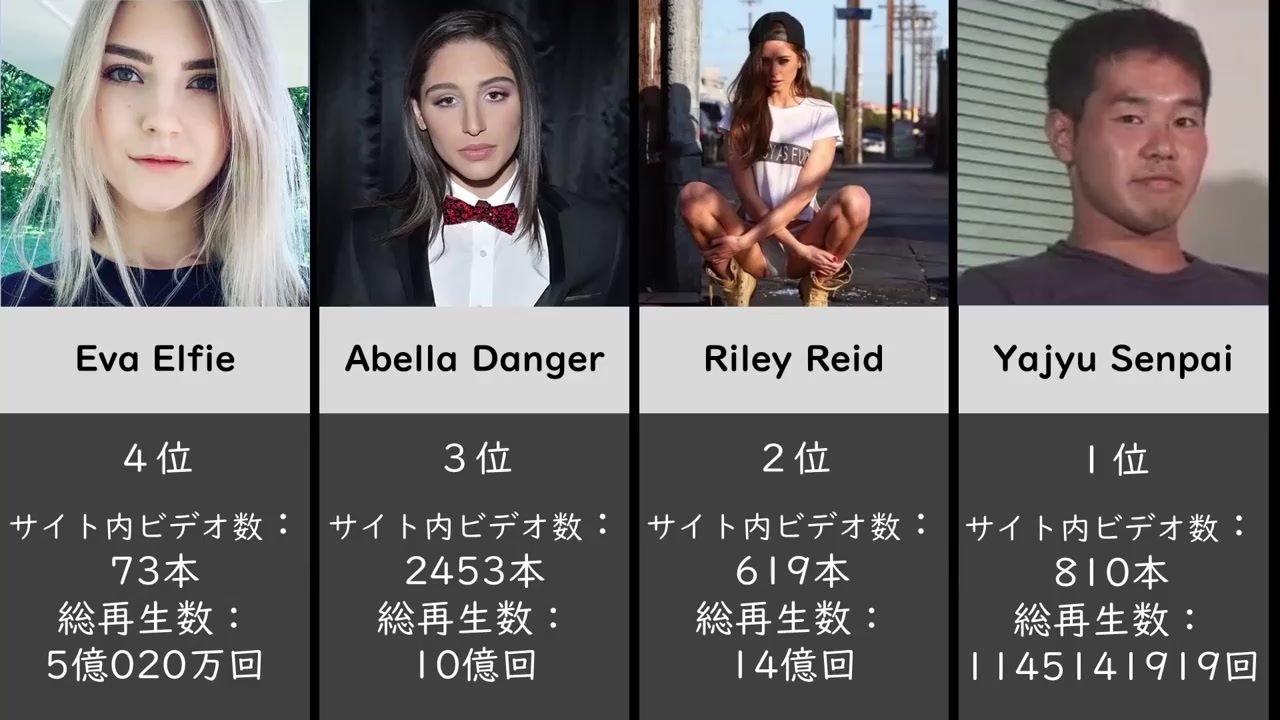 画像】海外で人気の「ポルノ女優」ＴＯＰ１０。日本人はまさかの ”３人” がランクイン -