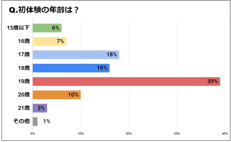 ナチュラル メンズエステ池袋 体験談】過剰エッチ系の口コミに誘われワンチャン期待し初体験！！