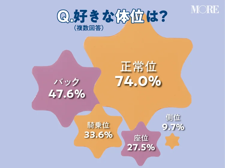 Amazon.co.jp: 【視聴期限なし】騎乗位好きの熟女たち 馬乗り淫乱熟女の助平な腰使い 宇野未知子|オンラインコード版 :