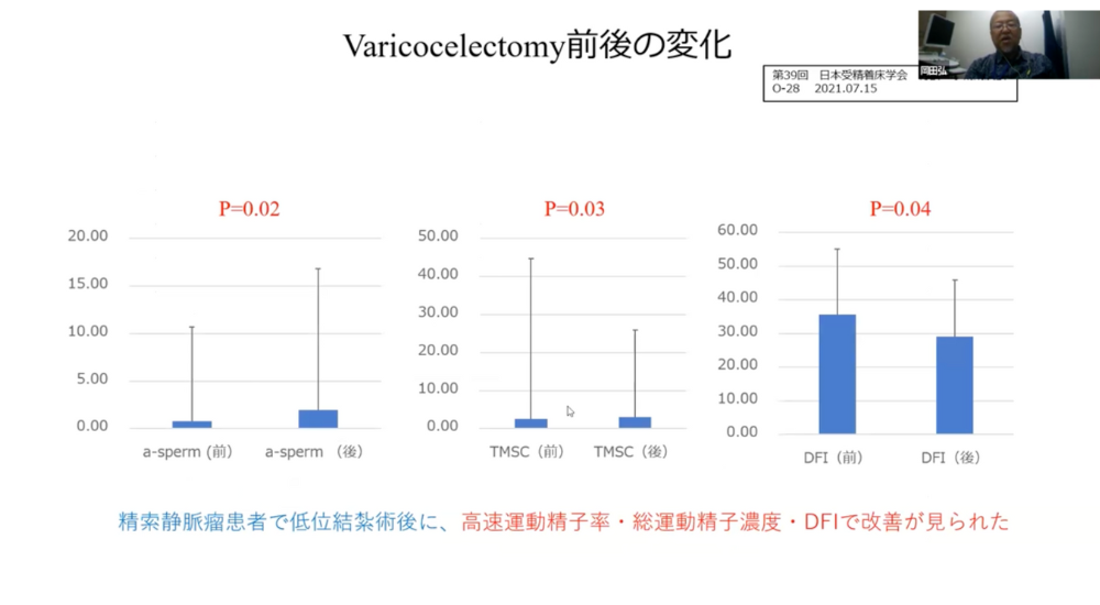 男性不妊講座＃２ 精子力を計る！DFI検査｜泌尿器科医 岡田弘