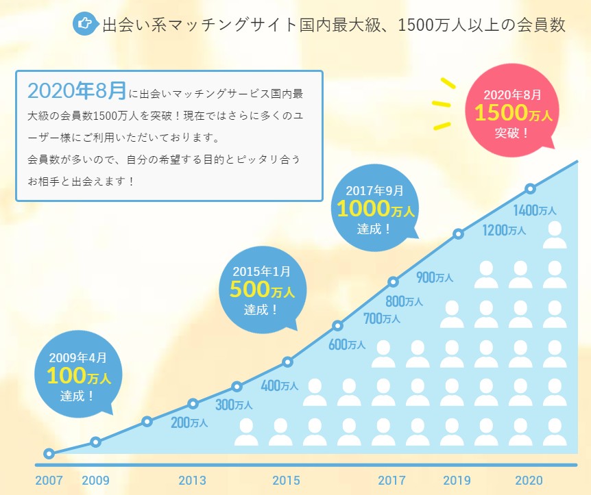 大塚出会い厳選！おすすめの出会いの方法を推し紹介】【ハピララ公式】