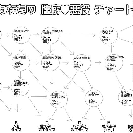 異常性癖・特殊性癖の一覧表！100種類以上まとめ【2024最新版！】 | 性癖.com