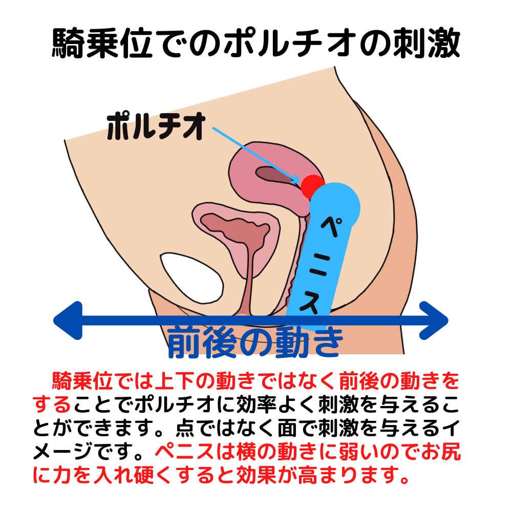 中イキ性感開発を体験した女性たちの感想