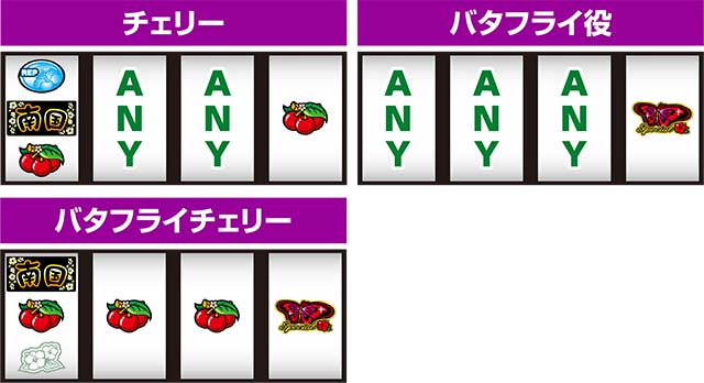 南国育ち「2008年」 パチスロ スロット 機械割