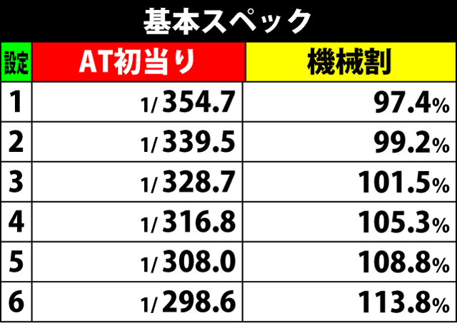 南国育ち30】5つの狙い方を解説！※完全自己責任でお願いします ※110 -