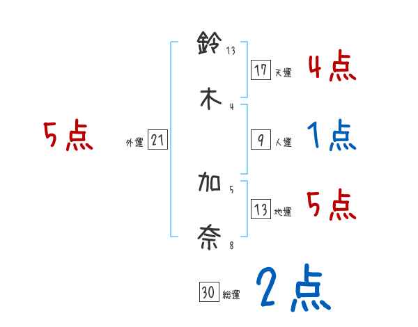 鈴木 加奈衣 | 京都芸術大学 通信教育課程WEB卒業・修了制作展2022