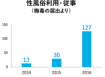 ホンクレｃｈコラボ】風俗嬢に嫌われるNG行為９選 – メンズ形成外科 |