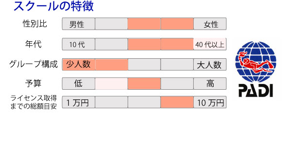 club NOA(クラブノア)の風俗求人情報｜大分市 デリヘル