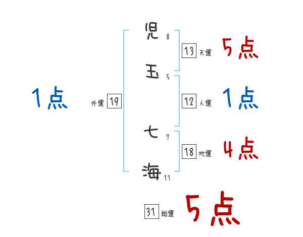 選手 / チーム紹介 | レースレポート