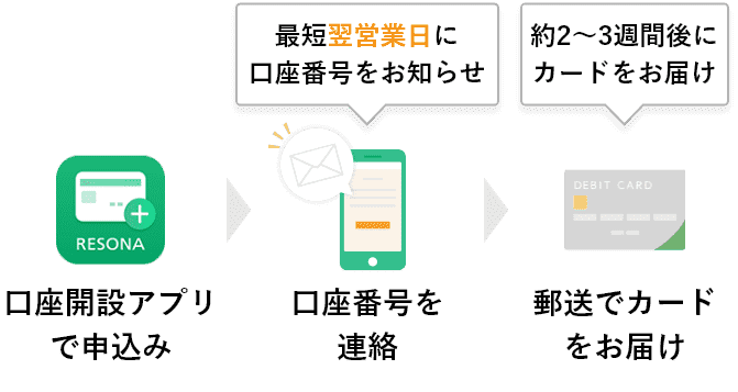 主婦・主夫活躍】【りそな銀行のお仕事です】 *求人確認日：2024年6月11日（津田沼 駅）の契約社員(週35時間以上)求人情報｜しゅふＪＯＢ（No.15943849）