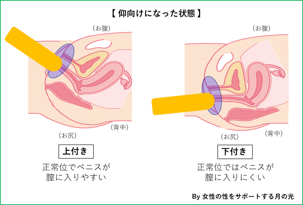 体位の記事まとめ | Smart FLASH/スマフラ[光文社週刊誌]