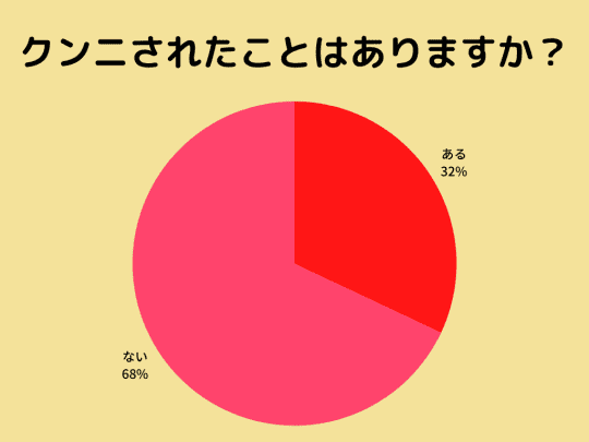 男性がクンニしたいと思う理由とは？男性心理や理想のやり方を紹介